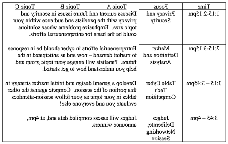 Breakdown of session organization